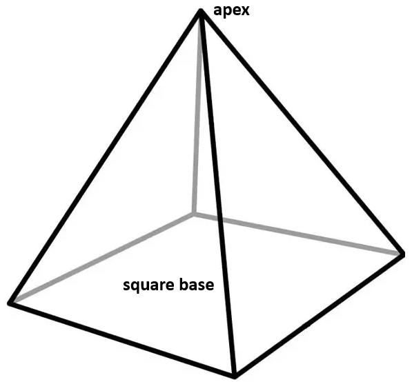 A pyramid with a square base.