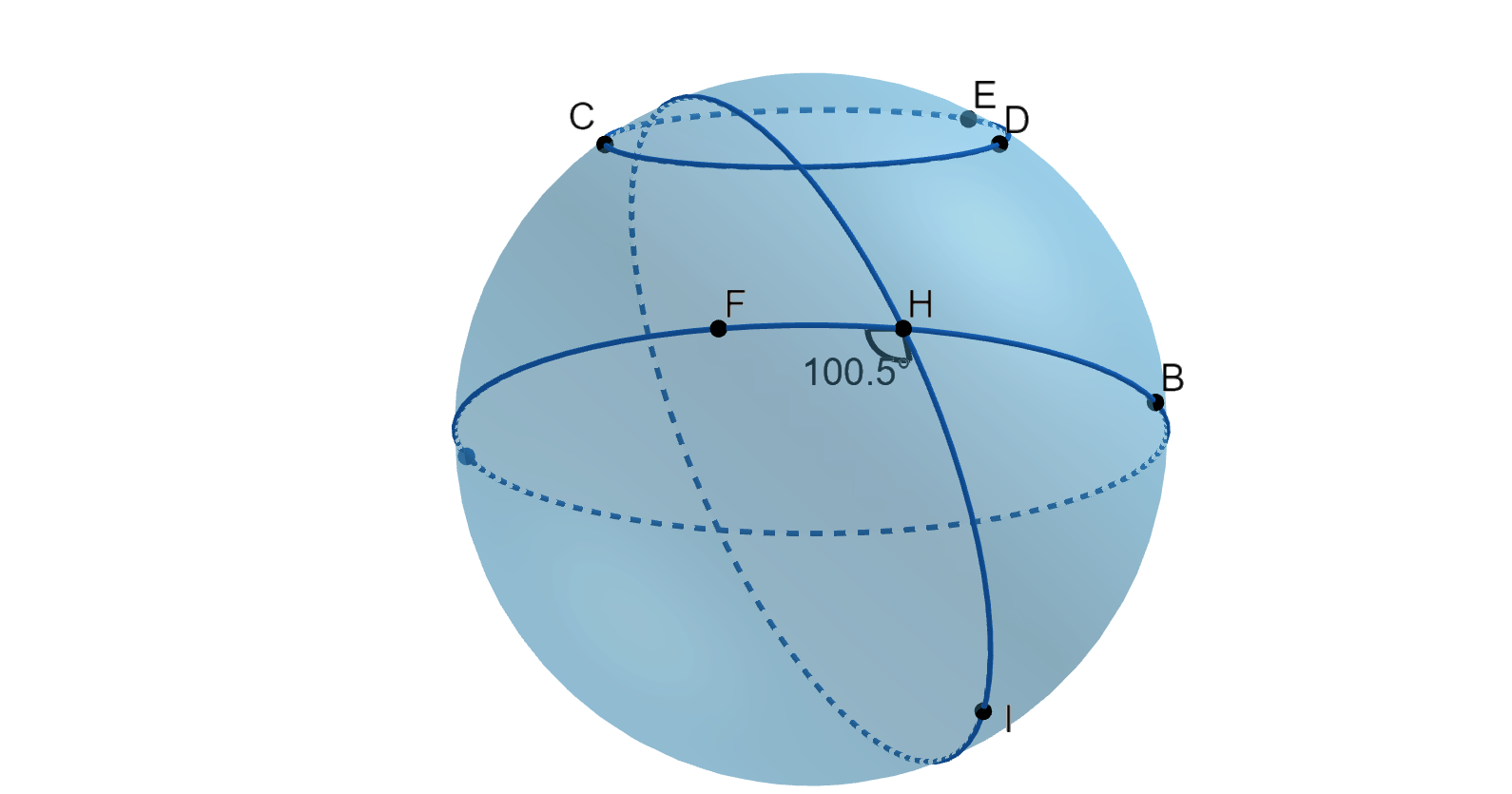 A sphere showing two great circles, one of which is the equator. It also shows a smaller circle, like the Arctic Circle.